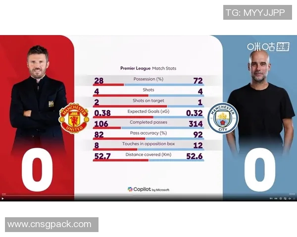 曼城与曼联在英超联赛中的历史战绩分析与对比